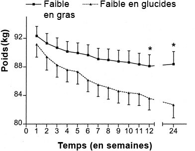 weight-loss-graph-low-carb-vs-low-fat-smaller